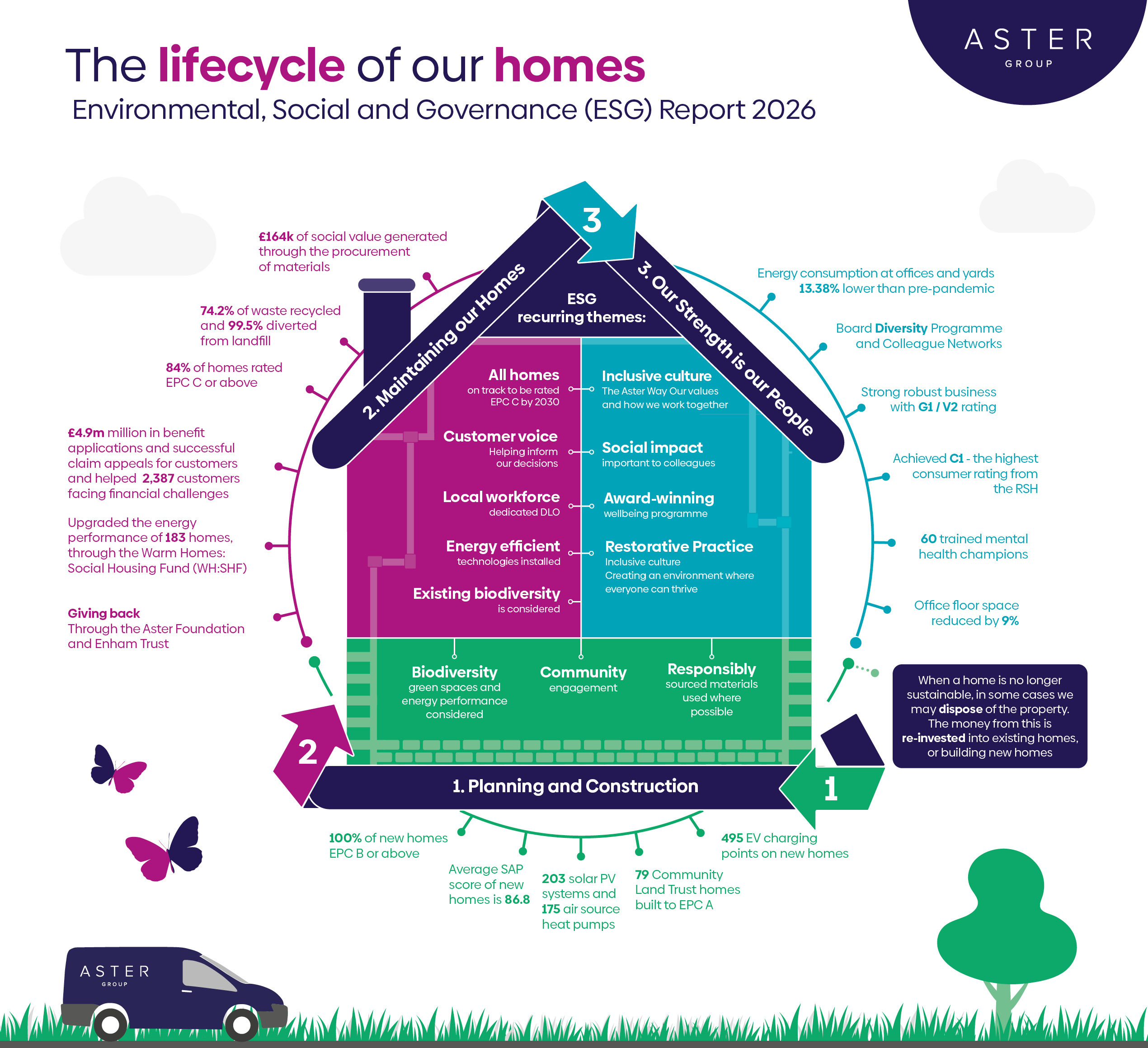 https://asterwebsite.blob.core.windows.net/asterwebsite/ESG-Infographic-2026